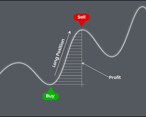 Crypto Profit and Loss Formula for Long and Short Positions