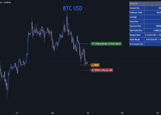 How to calculate crypto position size before entering a trade