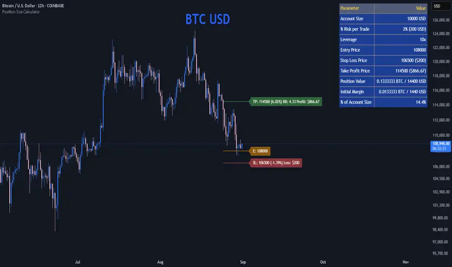How to calculate crypto position size before entering a trade