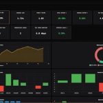 Portfolio Tracking and Performance Analytics The Complete Guide