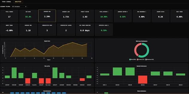 Portfolio Tracking and Performance Analytics: The Complete Guide